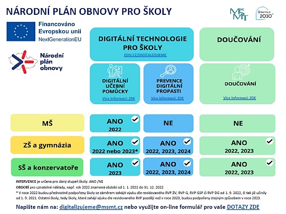 Národní plán obnovy
